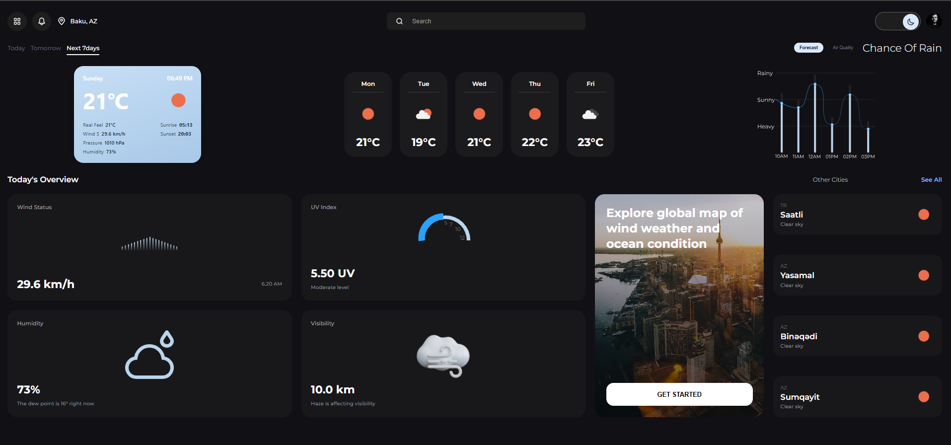 Hava Proqnozu Dashboard